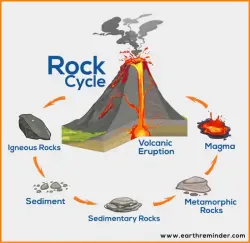 What are the characteristics of the primary rocks. Explain using suitable examples-85.webp